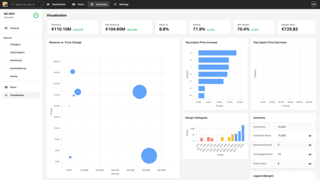 Ersatzteilpricing Software Dashboard — Übersicht